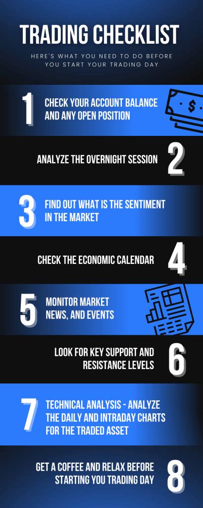 Trading Checklist: How to Start Your Trading Day (in 8 Steps)