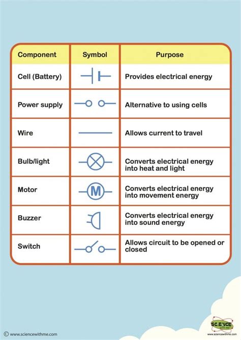 Electric Circuit Main Components