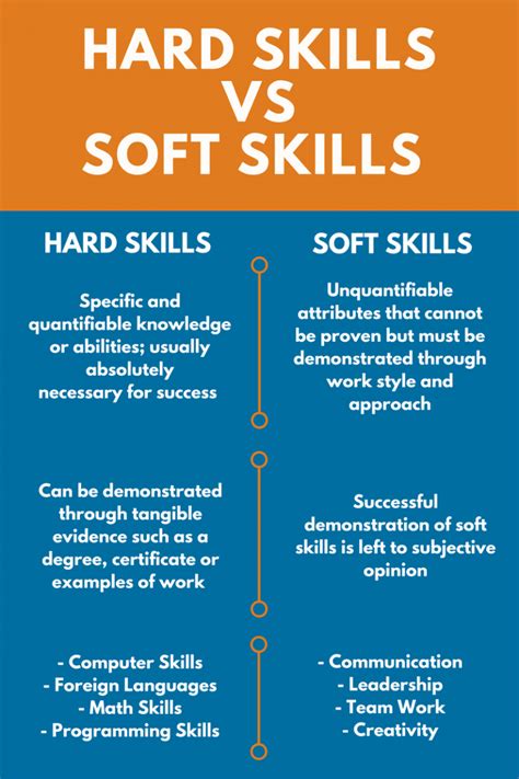 Communication Skills on a Resume (Examples + Tips)