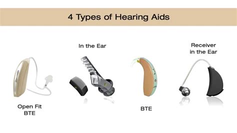 Types of Hearing Aids - YouTube