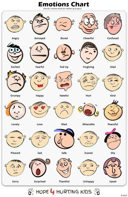 Emotions Chart - Hope 4 Hurting Kids