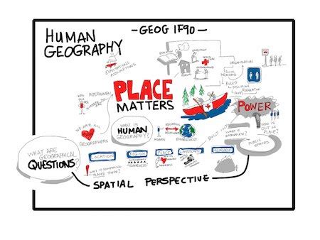 Human & Cultural Geography | Definition & Examples - Lesson | Study.com