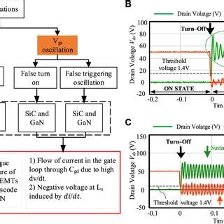 (A) Types of switching oscillations (B) Damped oscillation (C)... | Download Scientific Diagram