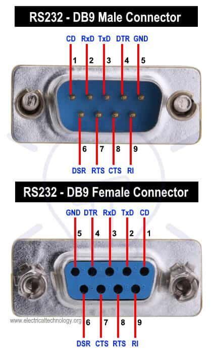 What is RS232 Serial Communication Protocol and How it Works? | Basic electronic circuits ...