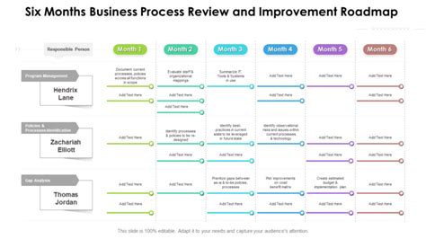 Top 10 Monthly Business Review Templates with Samples and Examples