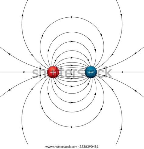 Electric Dipole Electric Field Lines Two Stock Vector (Royalty Free) 2238390481 | Shutterstock