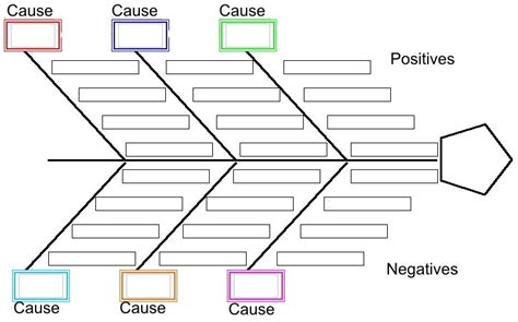 Graphic organizer fish bone | Graphic organizers, Graphic organisers, Persuasive writing