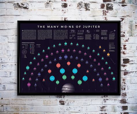 The Many Moons Of Jupiter Horizontal Educational Infographic Example - Venngage Infographic Examples