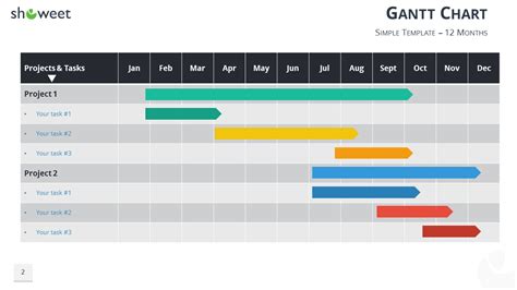 Gantt Charts and Project Timelines for PowerPoint - Showeet