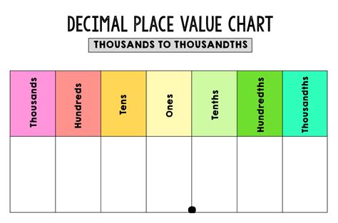 Free Printable Place Value Chart With Decimals | Francesco Printable