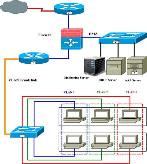 Structure of proposed network security model | Download Scientific Diagram