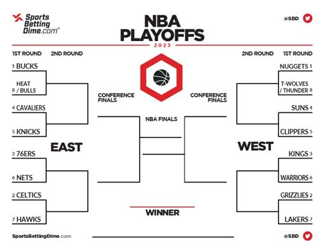 Nba Playoffs Printable Bracket