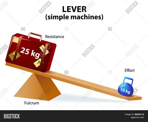 Lever. Diagram Simple Vector & Photo (Free Trial) | Bigstock