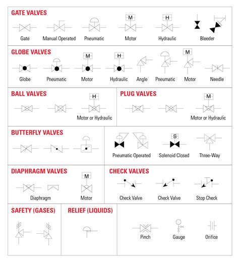 The Most Common Control Valve Symbols on a P&ID | Kimray