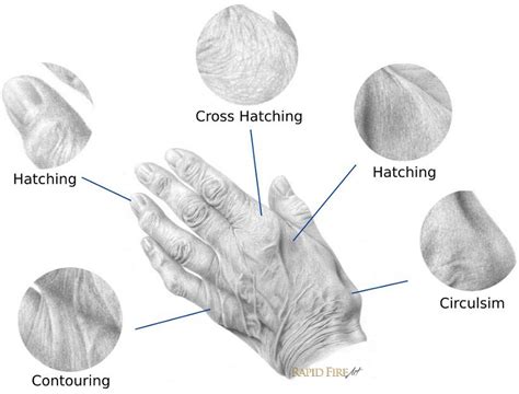 How to shade & pencil shading techniques | RapidFireArt | Pencil shading techniques, Shading ...