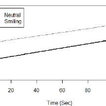 Schramm Model of Communication | Download Scientific Diagram