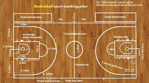 Basketball Court Dimensions & Markings - sol-inc.jp