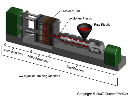 Injection Molding Process - twmachines.com