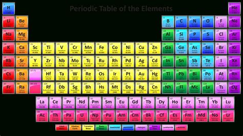 Printable Table Of Elements