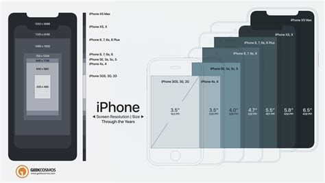 iPhone XS, XS Max To 2G: Evolution Of Screen Size & Resolution [Infographic] | I phone