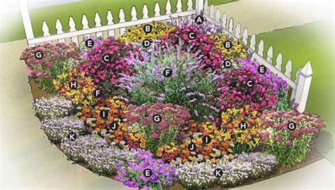 Small Butterfly Garden Design Plans | Home Design Ideas