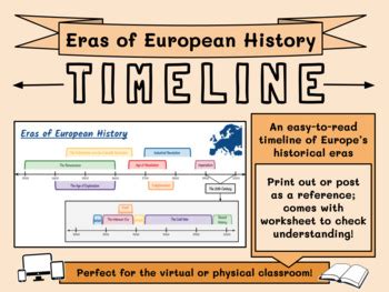 Eras of European History Timeline by Grace Burns | TPT