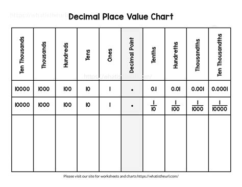 Decimal Place Value Chart - Your Home Teacher