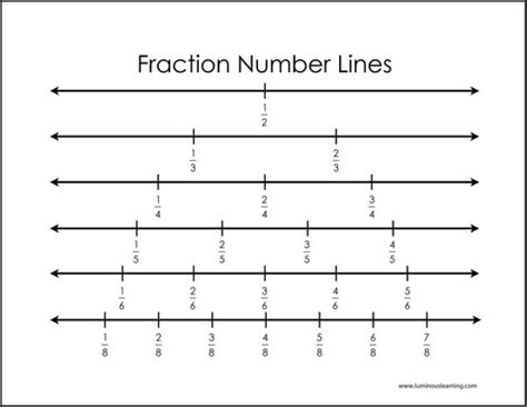 Fractions on a Number Line – Luminous Learning