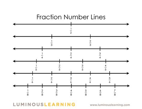 Fractions On Number Lines Worksheets