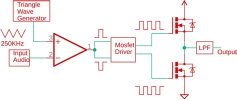 Class D Amplifier Schematic 1000w