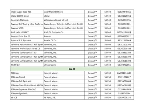 Dexos 2 approved oil list