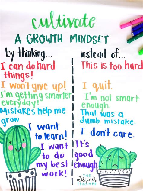 Cultivating a Growth Mindset in Your Students — The Designer Teacher | Teaching growth mindset ...