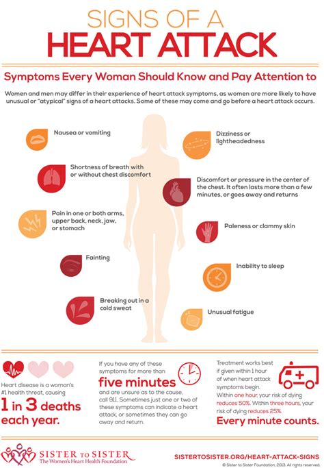 Heart Attack Symptoms In Women Infographic