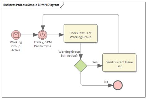 BPMN Models | Enterprise Architect User Guide