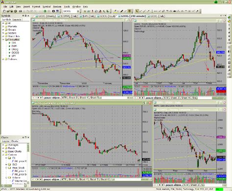 Best stock analysis software for profitable technical analysis - Simple stock trading