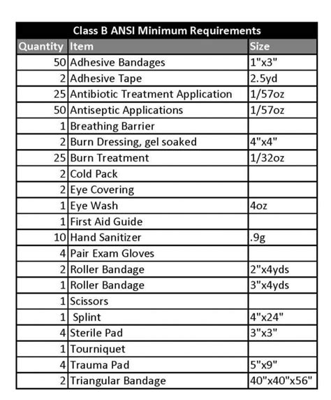 Editable Osha & Ansi First Aid Kit Requirements With Compliance Checklist First Aid Supply ...