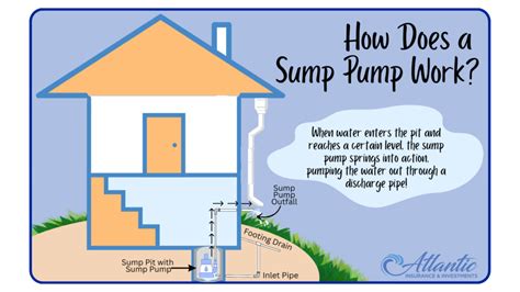 Understanding Water Backup and Sump Overflow Endorsements - Atlantic Insurance