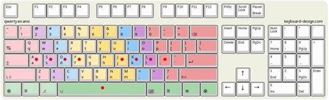 Qwerty Keyboard Layout Keys