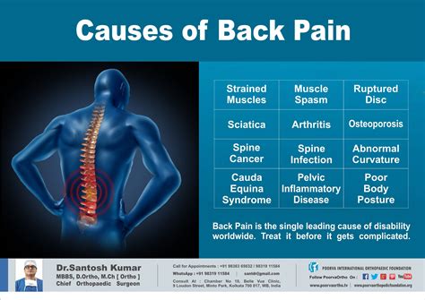 Back Pain Causes Treatment And When To See A Doctor - PELAJARAN