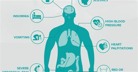 [Infographic] Porphyria: Symptoms, Types, Causes and Treatment