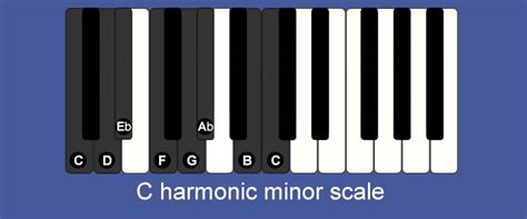 Learning Piano With Pete Sears / c-harmonic-minor.jpg