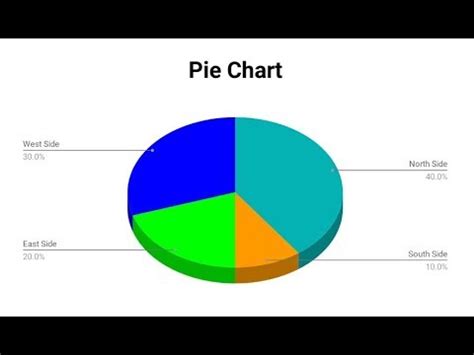 How to add Pie Chart in Google Slides Presentation - The Graphic Home