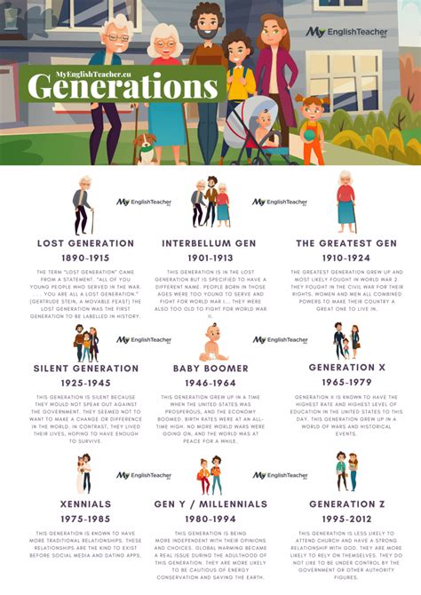 Generations Timeline | Names of generations, Generation, Generation characteristics