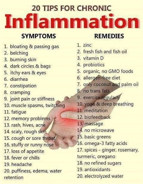 Understanding inflammation - Parkerable