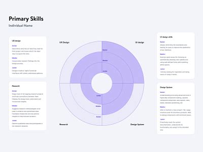 Skill Matrix designs, themes, templates and downloadable graphic elements on Dribbble