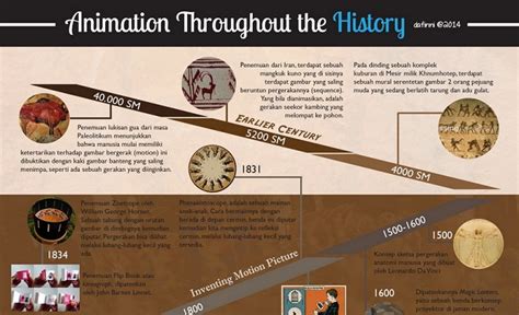 Animation Throughout the History #infographic - Visualistan