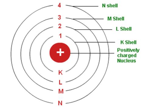 Bohr Atomic Theory