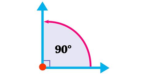 What Is A Right Angle | Right Angle Definition | DK Find Out