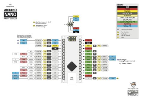 I2c Pins In Arduino Nano