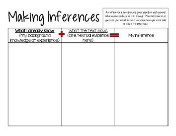 Making Inferences Graphic Organizer by Class-y Cain | TpT